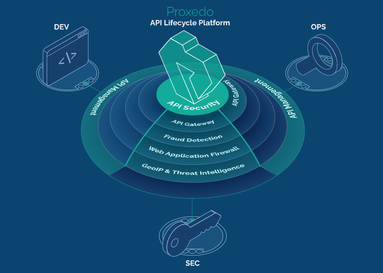 Proxedo API Lifecycle Platform - Sales BA-PALP-SA-01